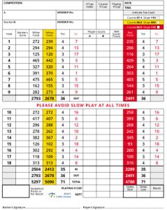 Scorecard & Handicap Charts – Solihull Golf Club